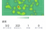 奥尔莫本场数据：1粒进球，3射2正，2次过人，1次关键传球