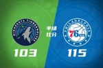 🏀76人力擒森林狼 乔治23+6+6 马克西21+6+8 爱德华兹三分7中0