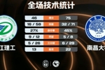 🏀CUBAL女篮-南昌大学29分大胜浙江理工 乐倩倩20+5 刘虹作16分