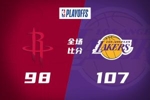 🏀湖人全场压制火箭1-0 肯纳德新高27分 老詹19+8+13 申京19中6
