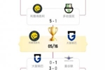 本赛季亚冠二级决赛对阵：利雅得胜利vs大阪钢巴，5月16日进行