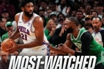 官方：76人绿军抢七收视创首轮历史纪录 NBA首轮收视率33年最高！