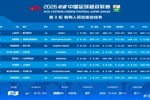 官方：马宁主哨明晚国安vs海港，麦麦提江执法浙江vs津门虎