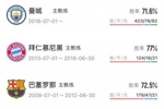 下一站？55岁瓜迪奥拉执教过巴萨、拜仁、曼城，还没执教过国家队