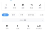 老佛爷称将1.5亿欧买人，维蒂尼亚欧冠决赛最佳、目前身价1.4亿欧