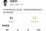 哈弗茨本场3射1正+2错失进球 16丢失球权+11对抗4成功 仅获6.1分