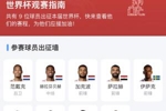 世界杯闪耀！萨拉赫1球2助 伊萨克1球3助 加克波2球1助 赫拉芬2助